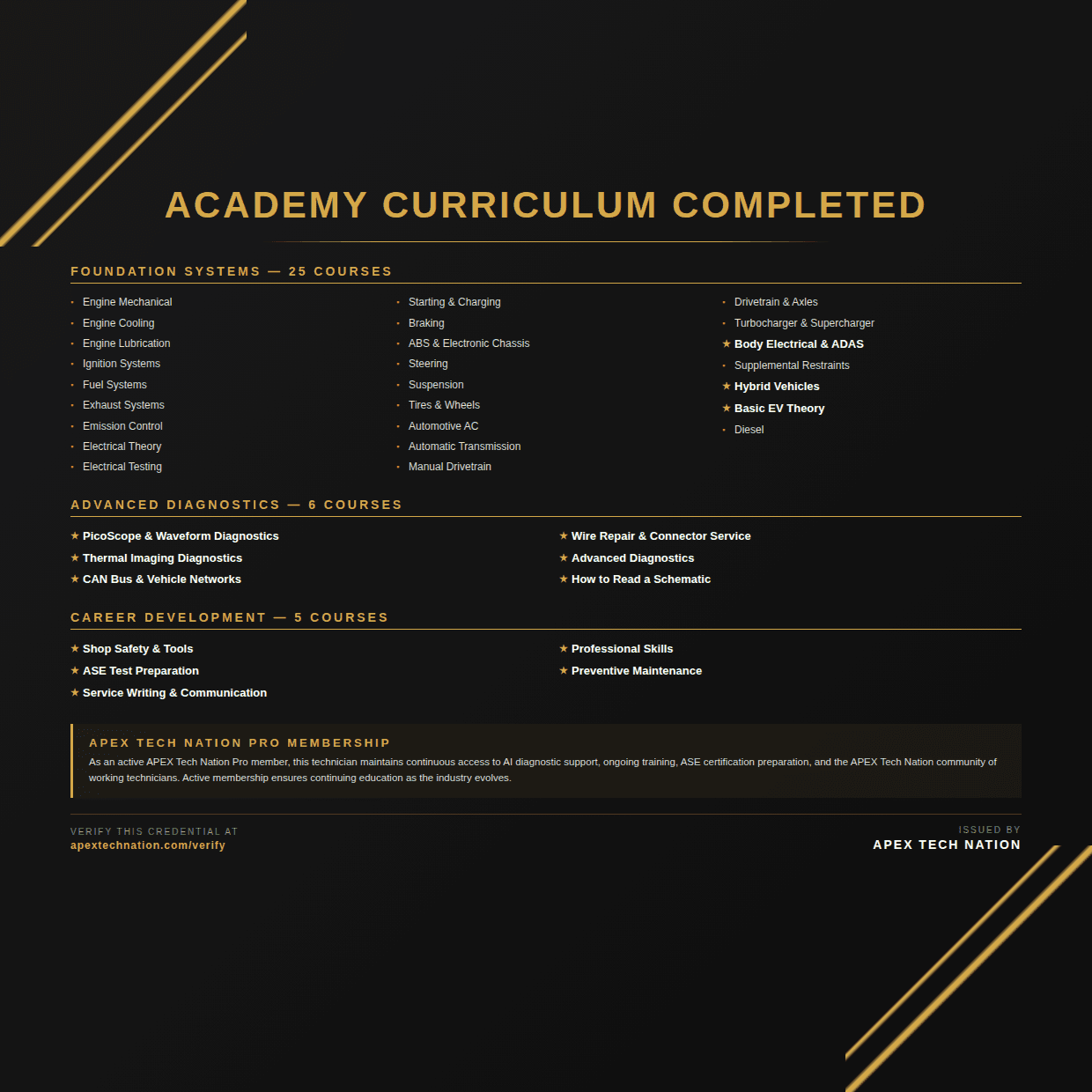 APEX Tech Academy Curriculum Completed — Page 2
